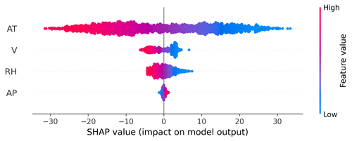 shap summary plot.png