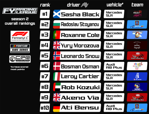 rankings v6