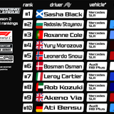 rankings v6