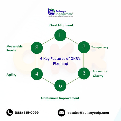 6 Key Features of OKR's Planning.jpg