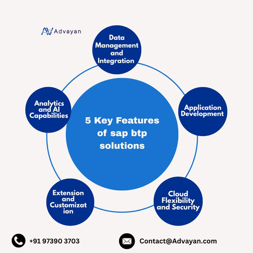 5 Key Features of sap btp solutions .jpg