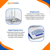 Analytical Balance 0.0001g.6