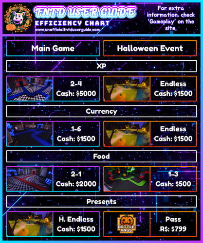 FNTD 2 CHARTS.png