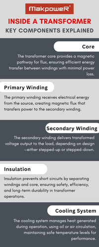 Inside a Transformer Key Components Explained.jpg