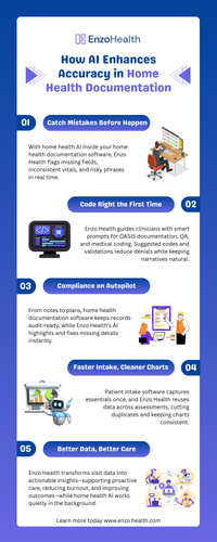 How AI Enhances Accuracy in Home Health Documentation.png