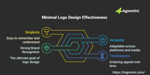 What Makes Minimal Logo Design More Effective Than Complex Logos?.png