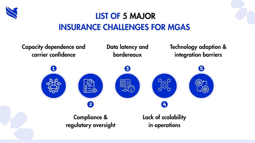How Compliance, Data, and Tech Limit MGA Success.png