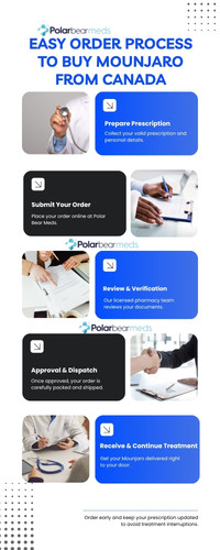 how to order mounjaro safely from canada infographic.jpg