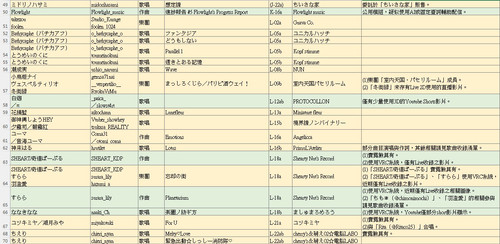 M3 circles 20251026 03