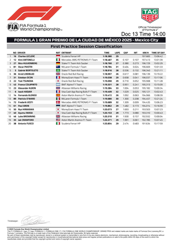 [Mexico City GP]Doc 13 P1 Classification page 2.png