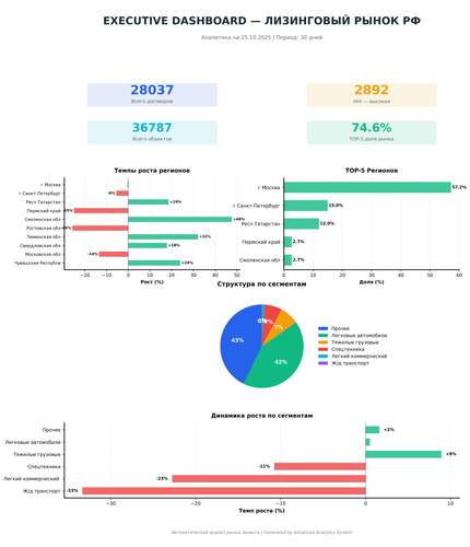 premium executive dashboard.png