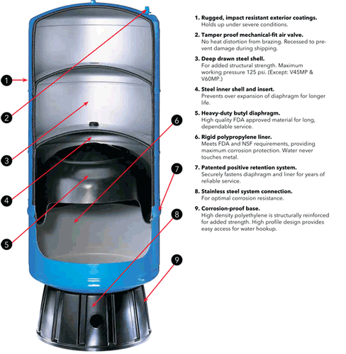 Goulds hydropro pressure tanks.png