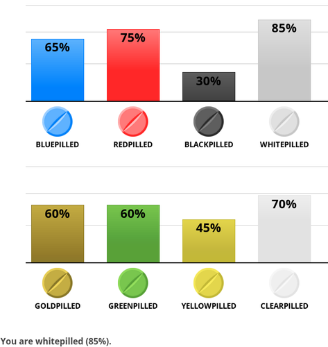 Screenshot 2025 10 24 at 20 09 03 “Pilled” Test.png