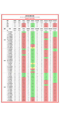 业态分店 同比达成记分表.png