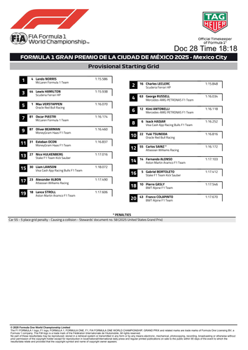 [Mexico City GP]Doc 28 Provisional Starting Grid page 2.png