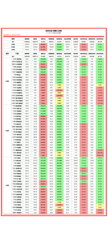 分店 月度汇总 加权.png