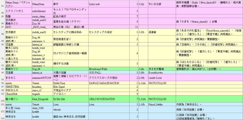 M3 songs 20251026 05