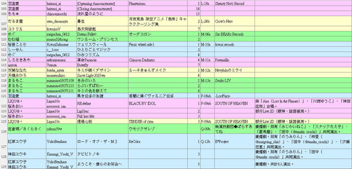 M3 songs 20251026 06