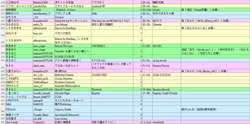 M3 songs 20251026 11