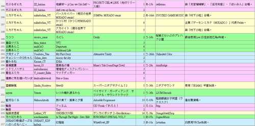 M3 songs 20251026 10