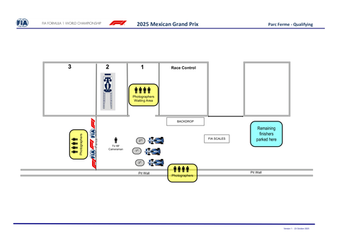 [Mexico City GP]Doc 18 Post Qualifying Procedure page 4.png