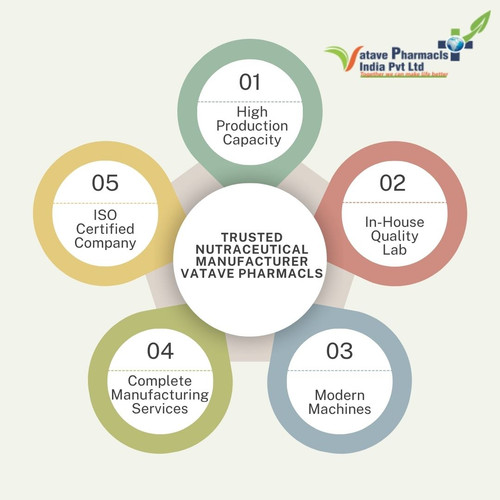 Nutraceuticals Manufacturers company in India.jpg