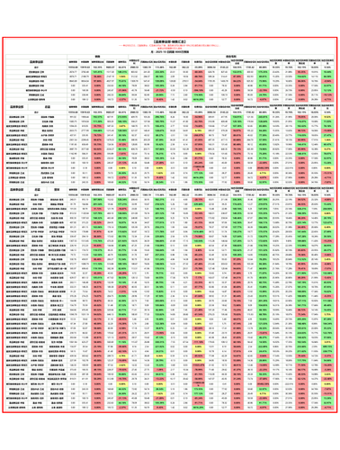 品类事业部 月度汇总.png