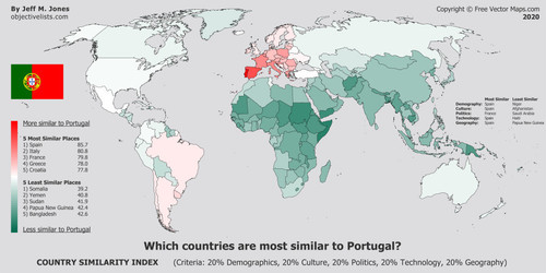 portugal similarity 8 countries.jpg