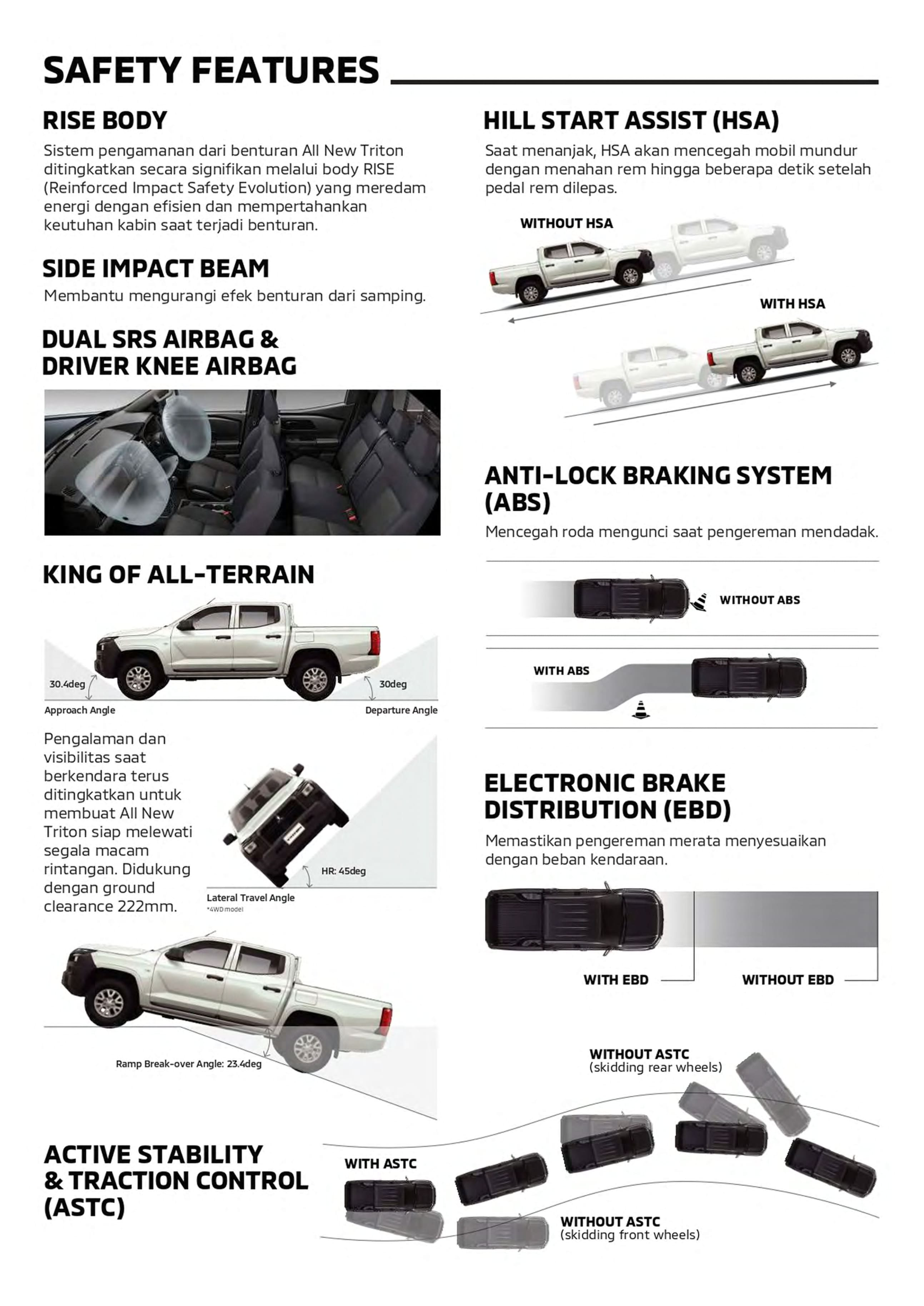 All New Triton 150425 page 0009