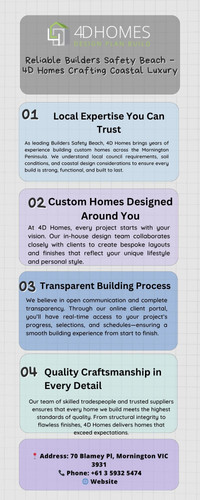 Reliable Builders Safety Beach – 4D Homes Crafting Coastal Luxury (1).jpg