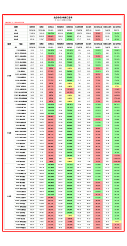 分店 月度汇总 加权 月.png