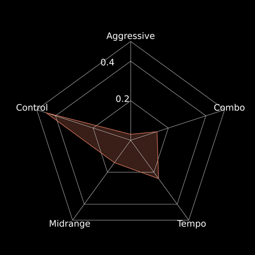 o radarplot Oct2025.png