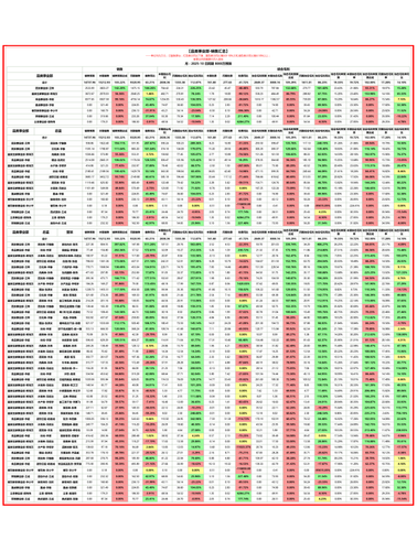 品类事业部 月度汇总.png