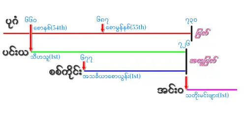 မင်းဆက်များ.webp