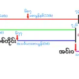 မင်းဆက်များ
