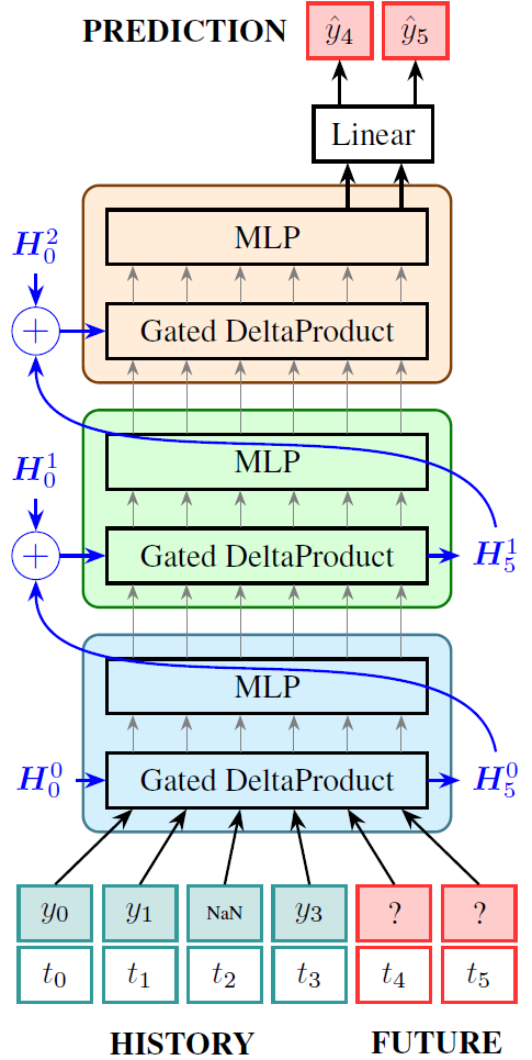 State Weaving Architecture