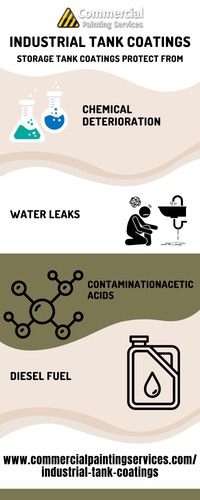 Industrial Coatings For Storage Tanks of All Types.jpg