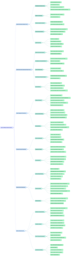 NotebookLM Mind Map.png