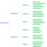 NotebookLM Mind Map