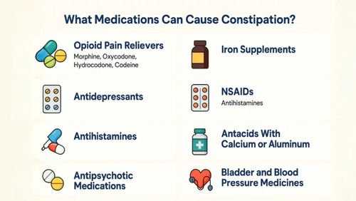 What Medications Can Cause Constipation?.png