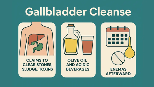 What Is A Gallbladder Cleanse?.png