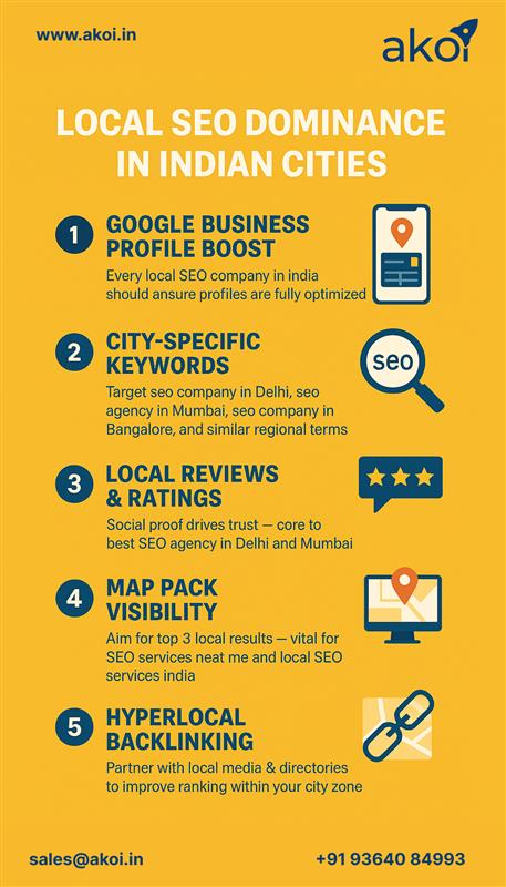 Local SEO in India — Driving City-Level Growth for Businesses in 2025.jpg
