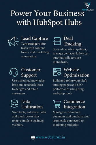 HubSpot Main Hub: The Secret Weapon of Fast-Growing Startups.png