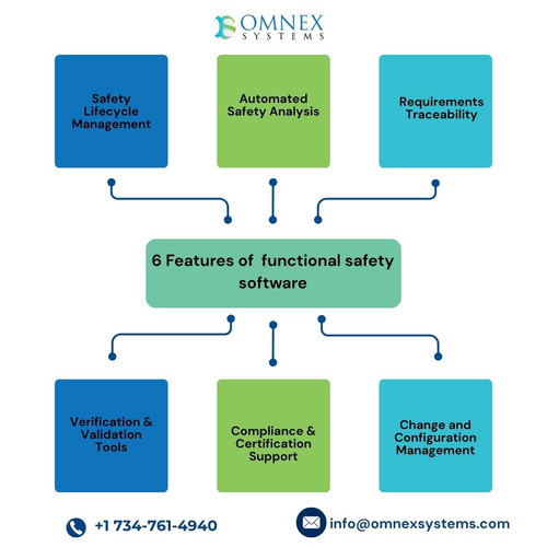 6 Features of functional safety software.jpg