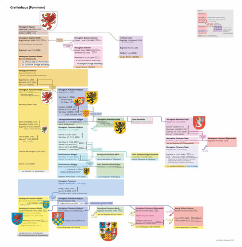 Herrschaftslinie Greifen.jpg