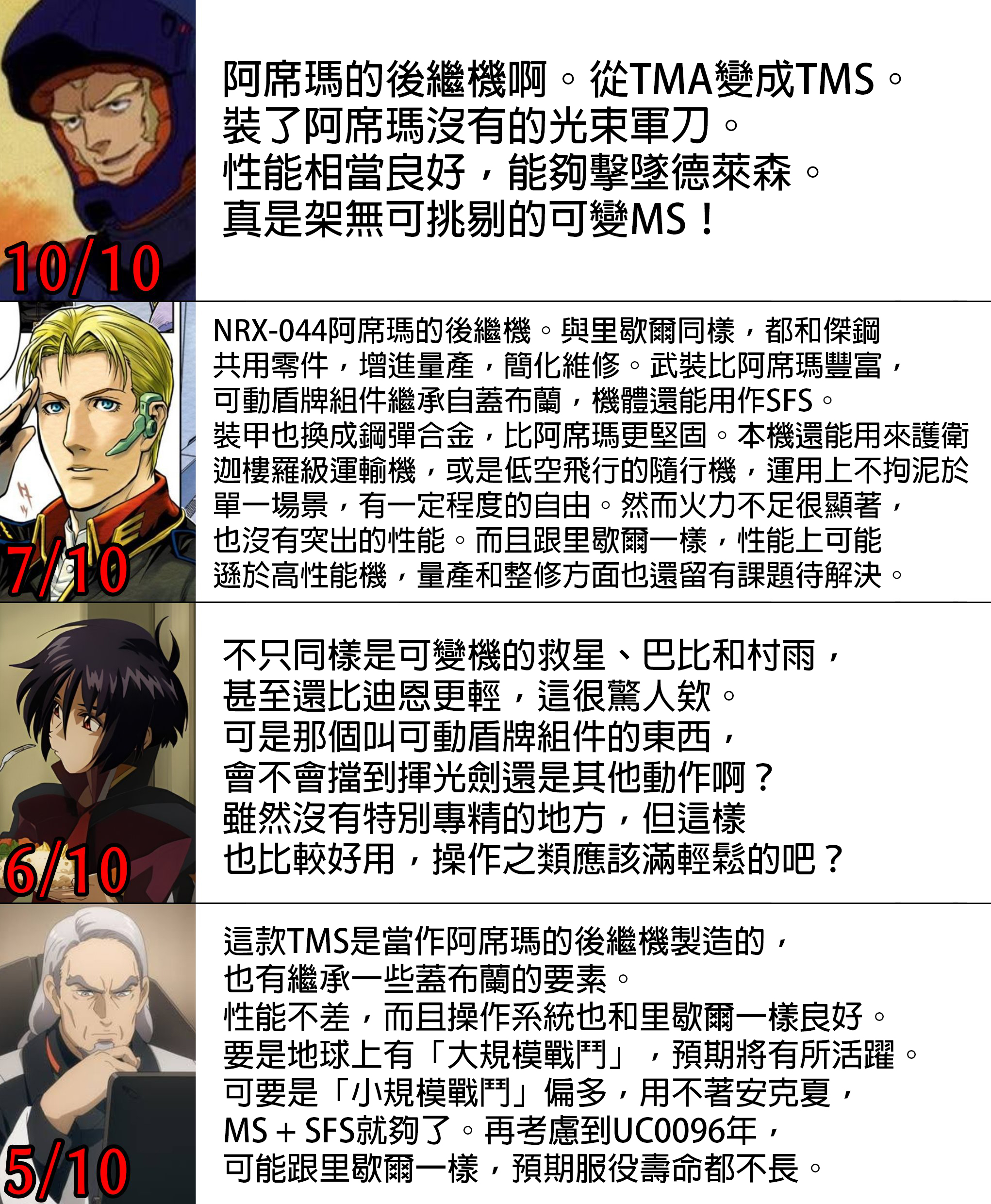 【猫nタロウ】午間MS評鑑 安克夏 - seed02的創作 - 巴哈姆特