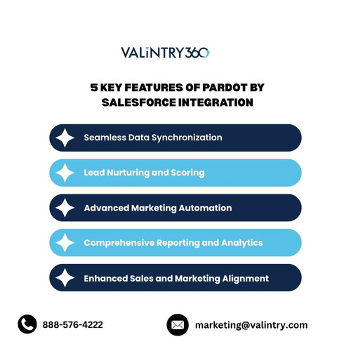 5 Key Features of Pardot by Salesforce Integration .jpg