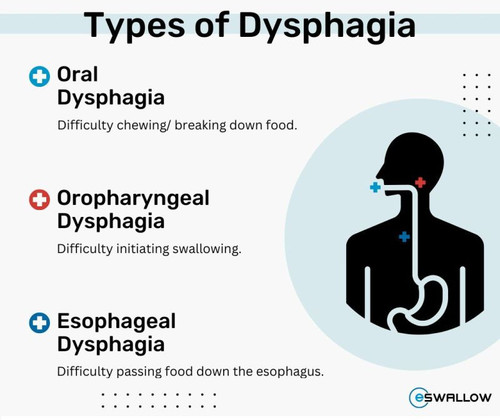 dysphagia2502.jpg