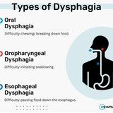 dysphagia2502