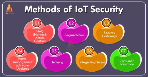 iot security.webp